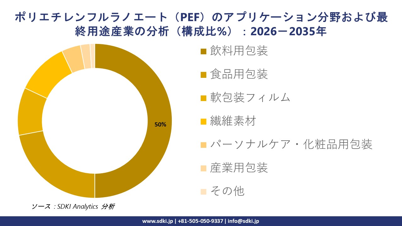 polyethylene-furanoate-pef-manufacturing-plant-project-2