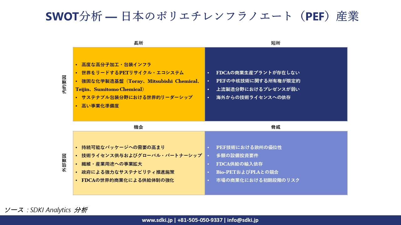 polyethylene-furanoate-pef-manufacturing-plant-project-3