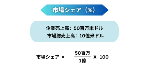 market share