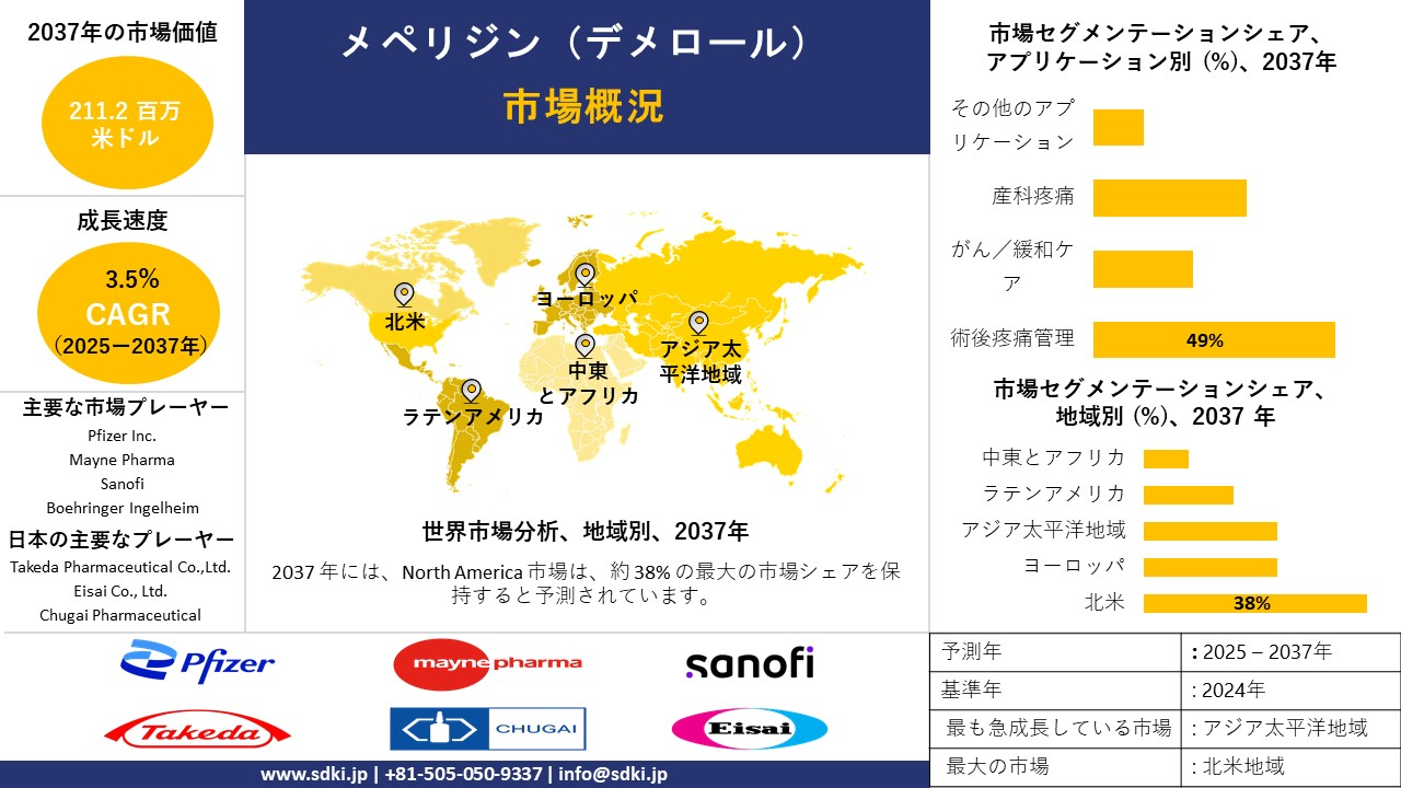 Meperidine Demerol survey report