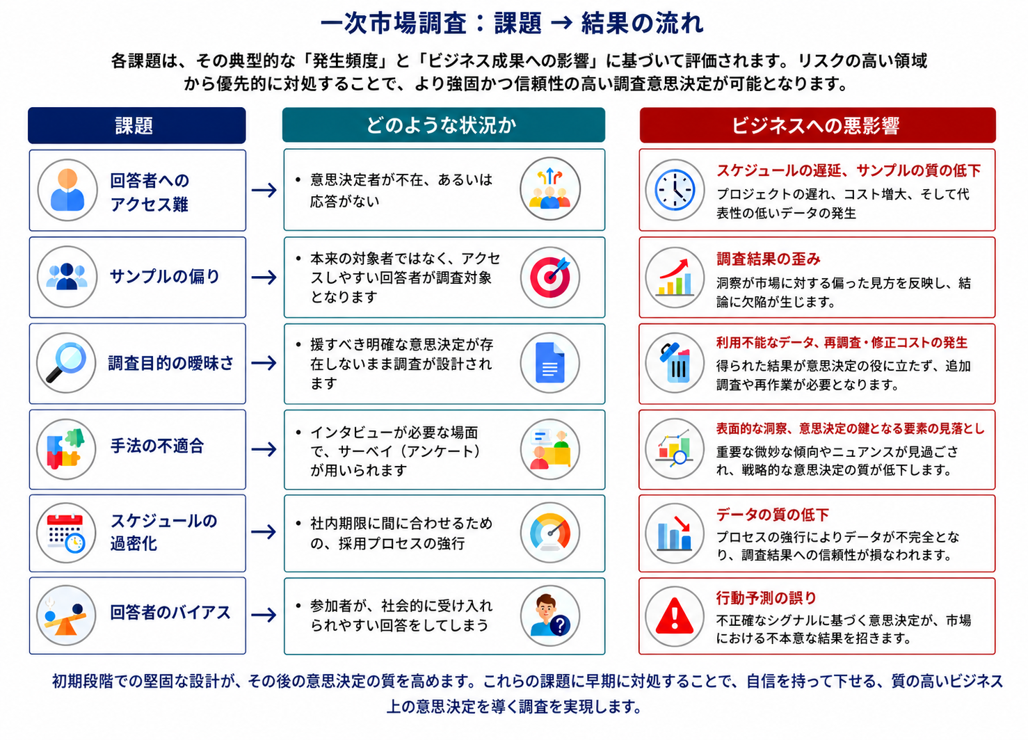 Primary-Market-Research-challenge