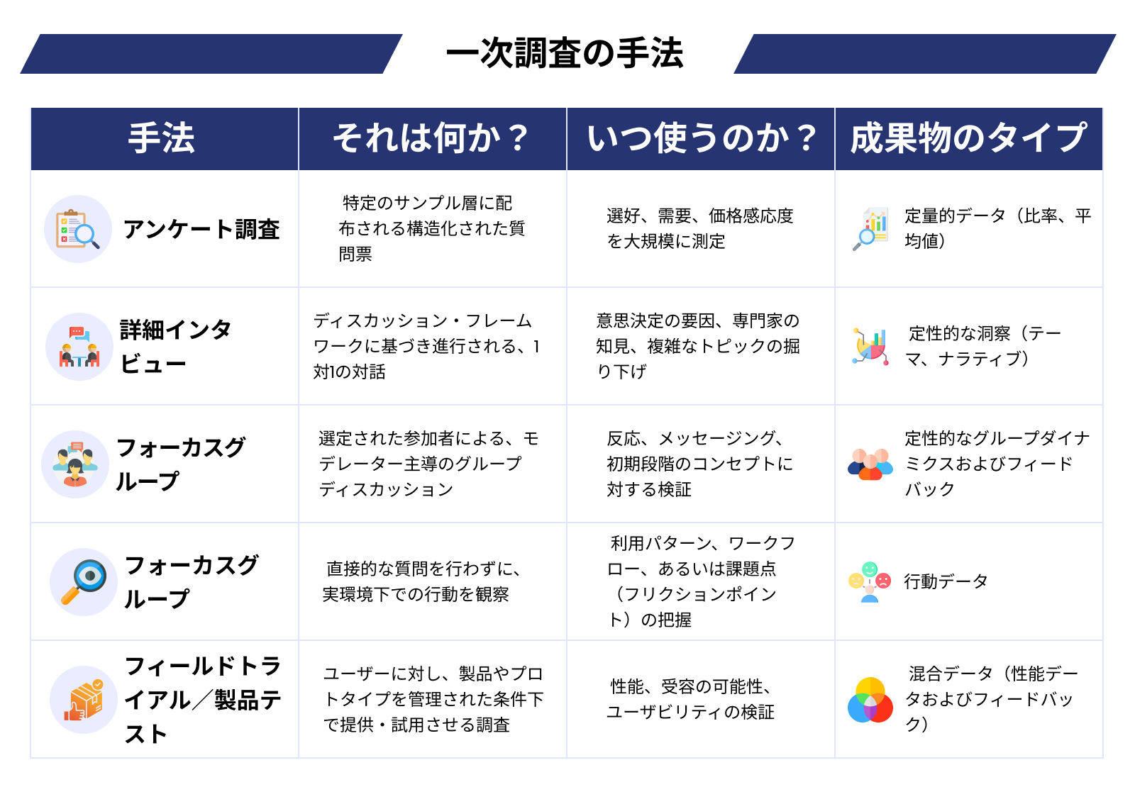 Primary-Research-Methods