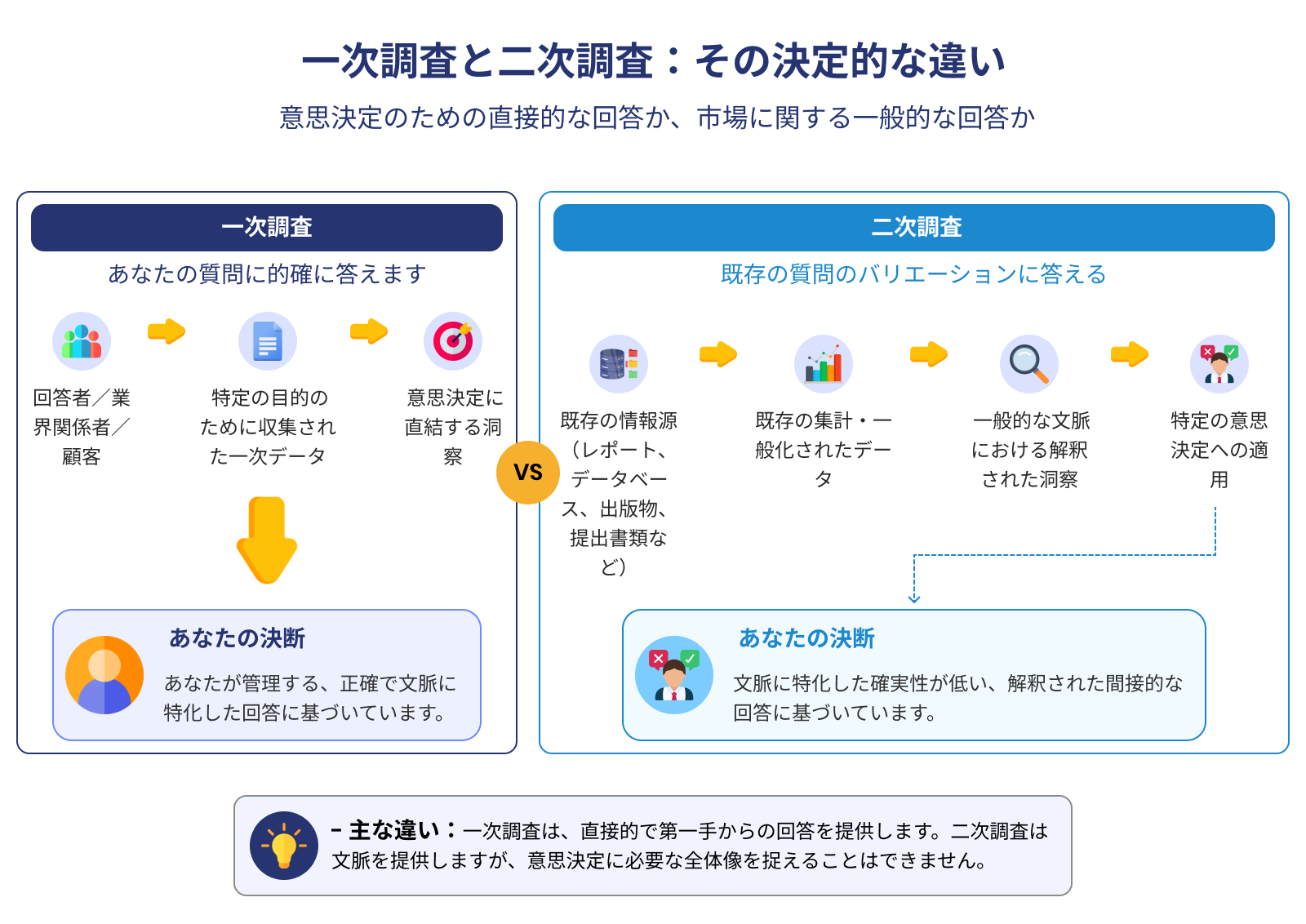 Primary-and-Secondary-Market-Research