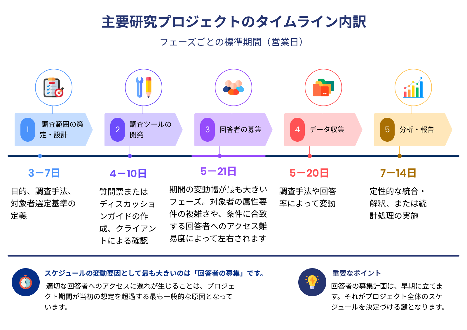 Primary-research-project-timeline-breakdown