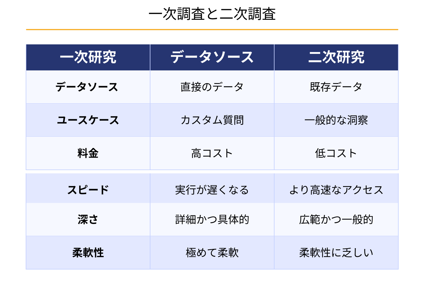 Primary-vs-Secondary-Research 