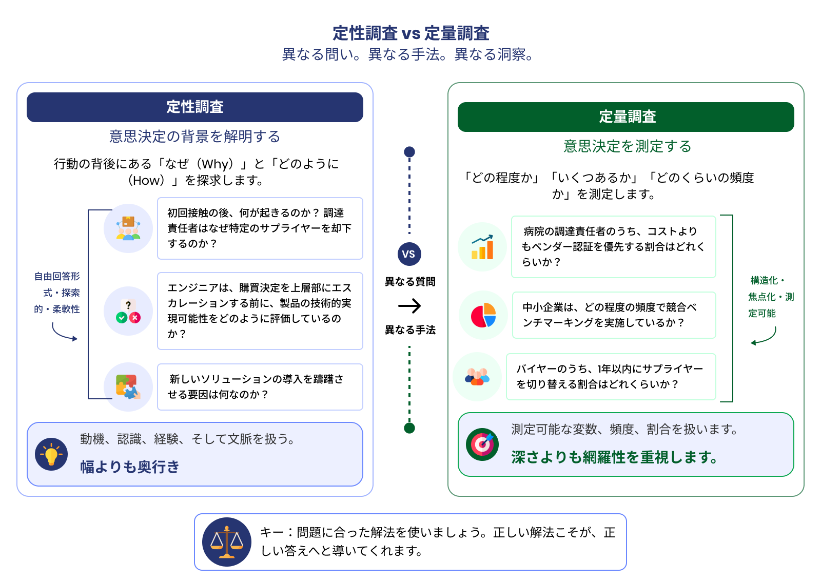 Qualitative-vs-Quantitative-Research 