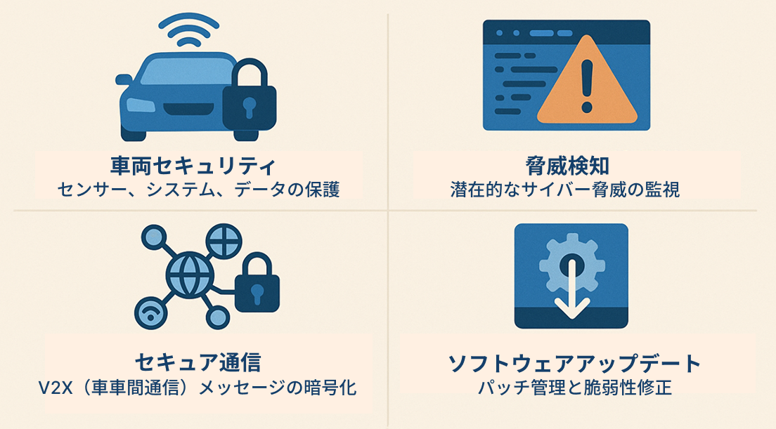 Racing Against Risks