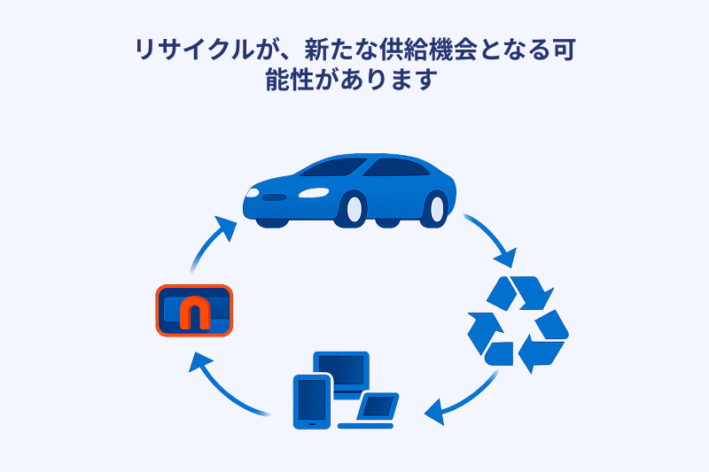 Recycling-could-next-supply-opportunity