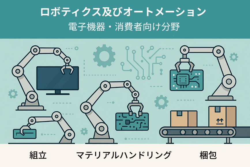 Robotics and Automation