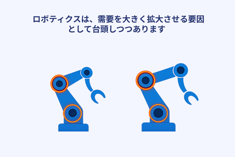 Robotics-emerging-major-demand-multiplier