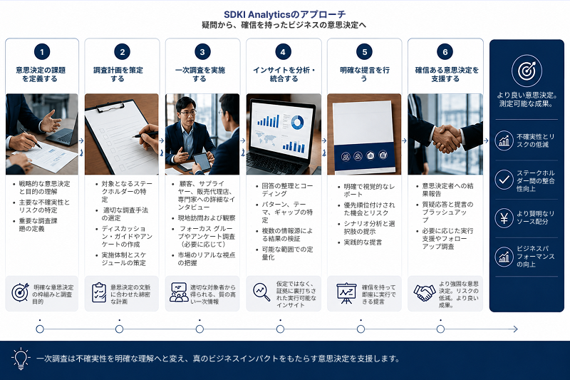 SDKI-Analytic-approach