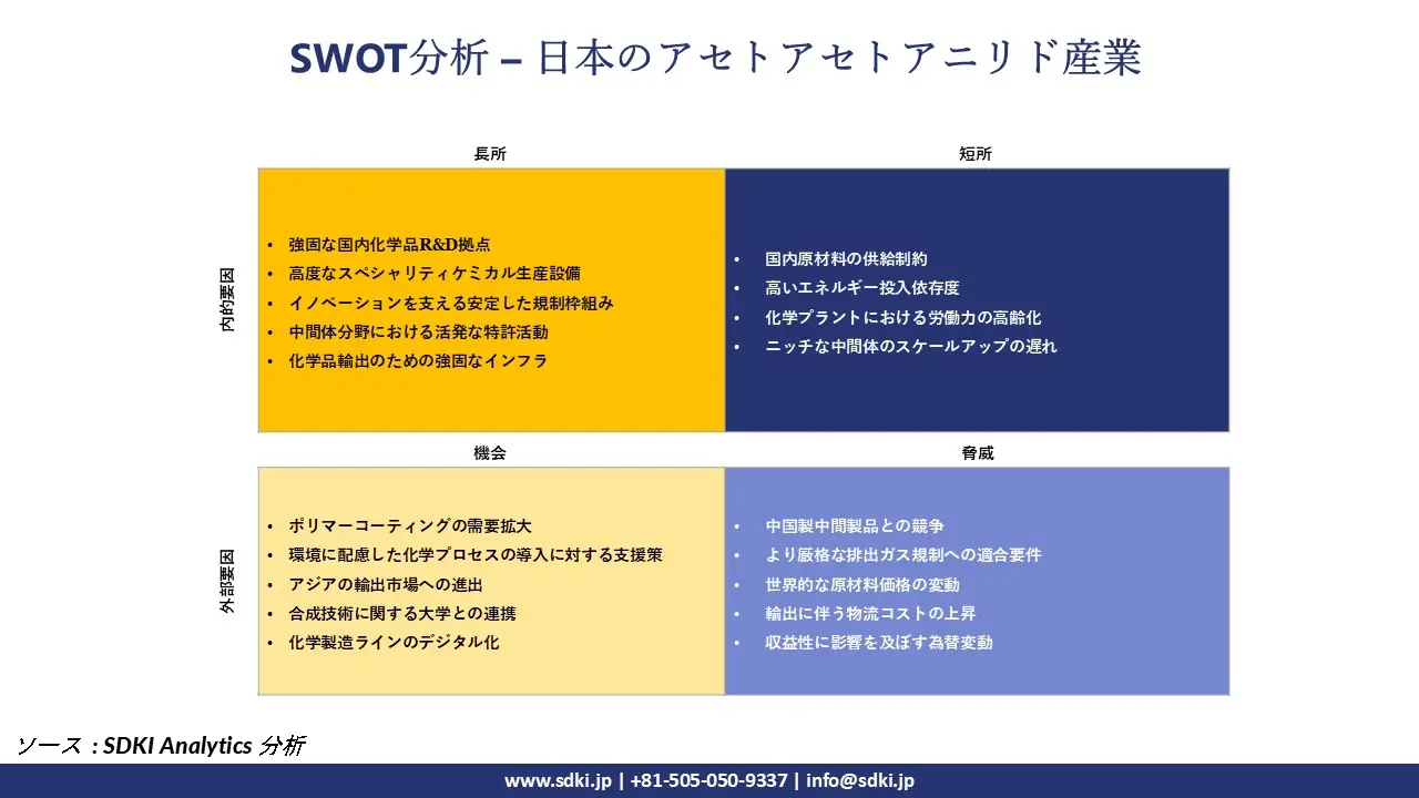 SWOT Analysis – Japan Acetoacetanilide Industry