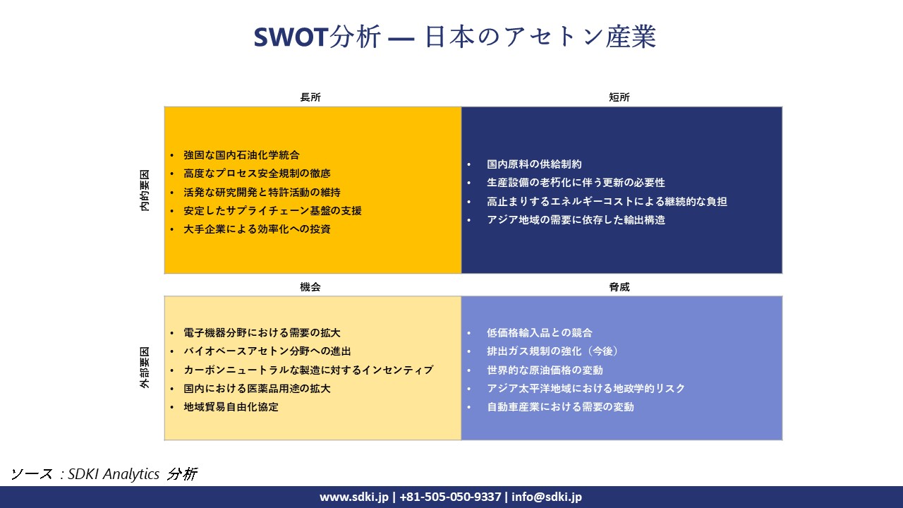 SWOT Analysis – Japan Acetone Industry