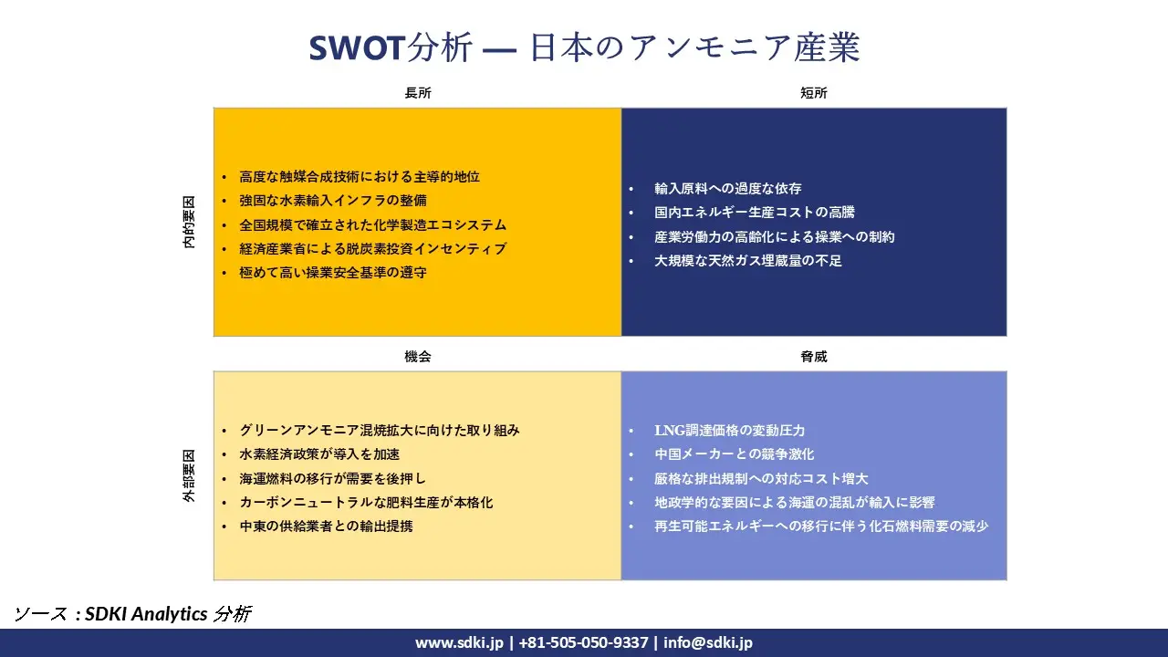 SWOT Analysis – Japan Ammonia Industry