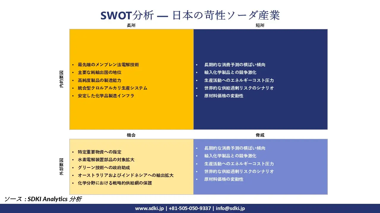 SWOT Analysis – Japan Caustic Soda Industry