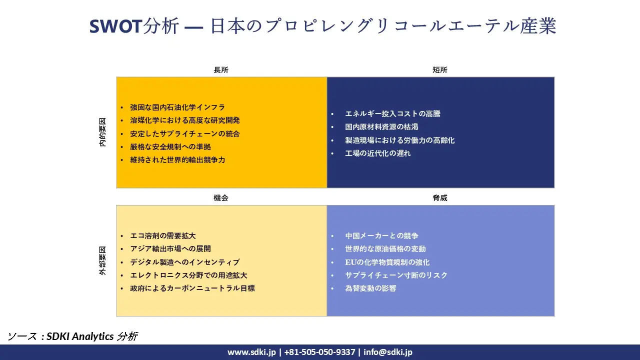 SWOT Analysis – Japan Propylene Glycol Ether Industry