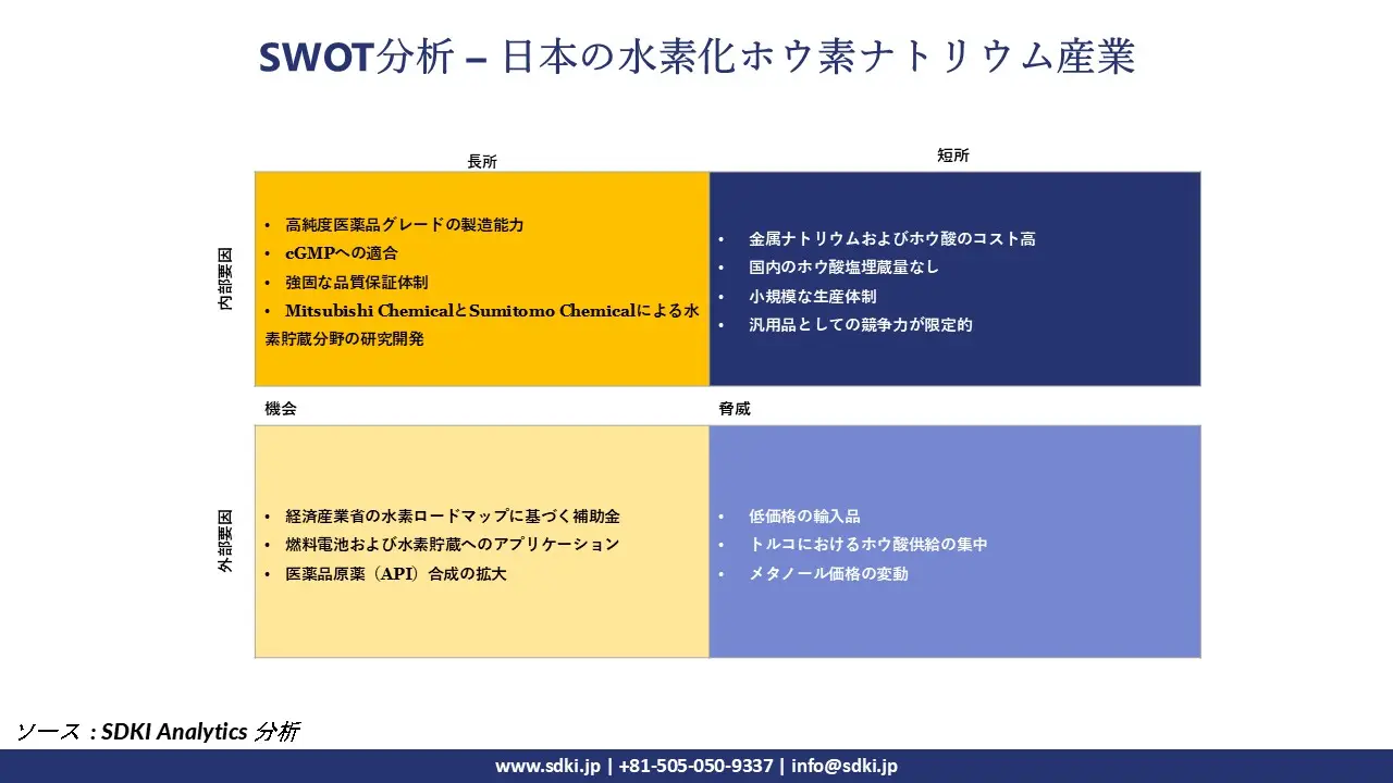 SWOT Analysis – Japan Sodium Borohydride Industry