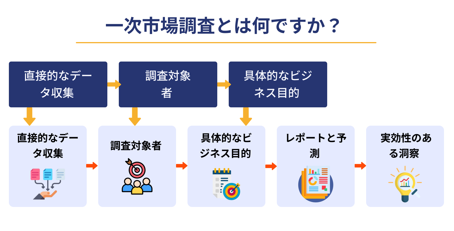 Scope-of-Primary-Market-Research