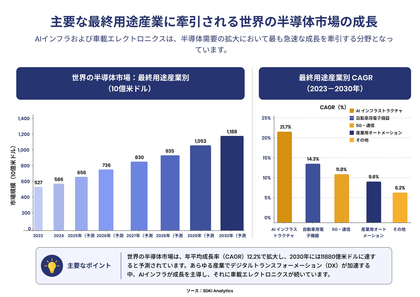 Semiconductor-Market-Growth-Driven