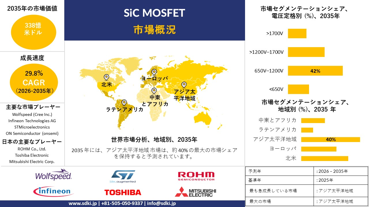 SiC MOSFET survey report