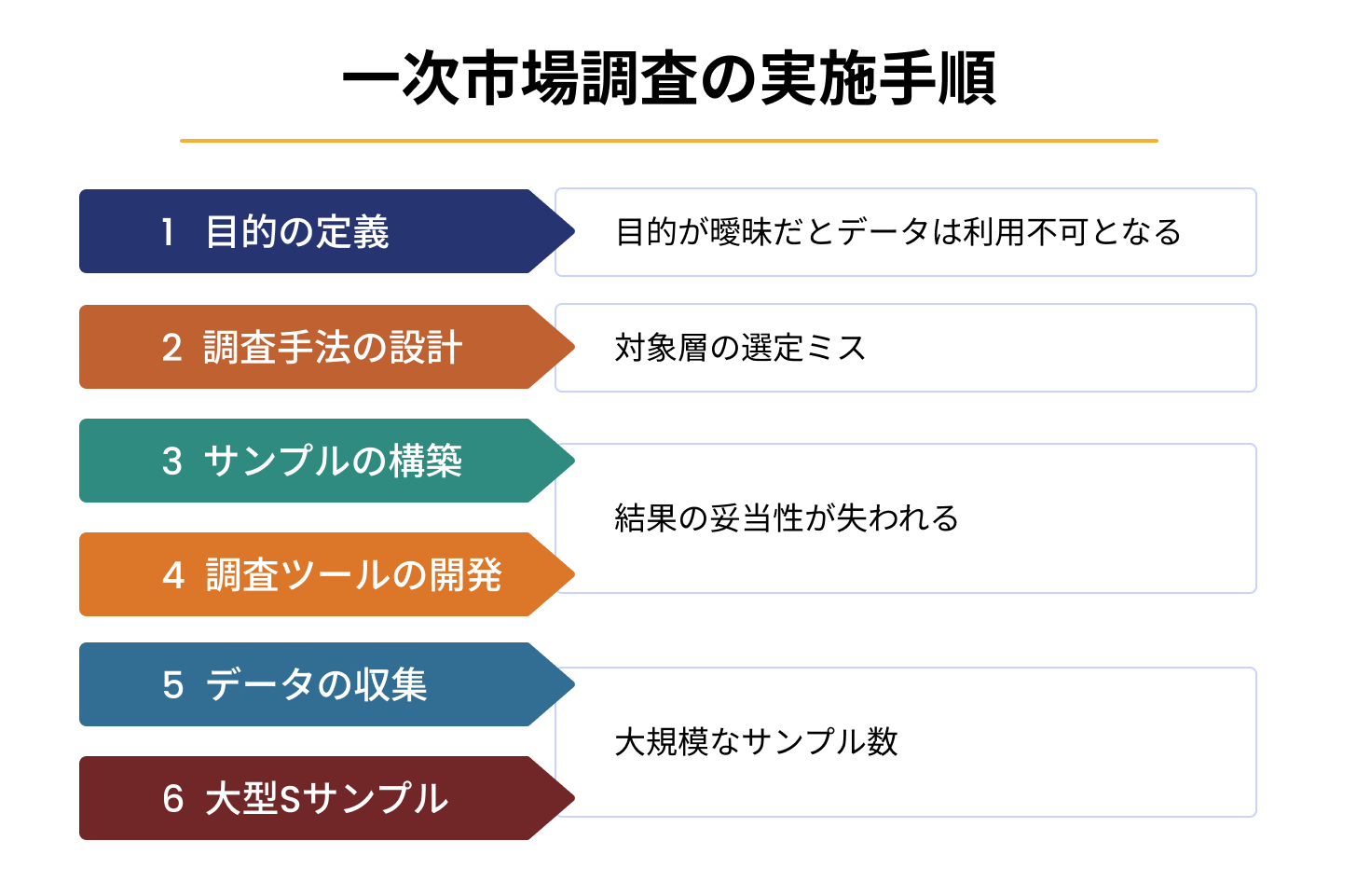 Step-Guide-on-Primary-Market-Research 