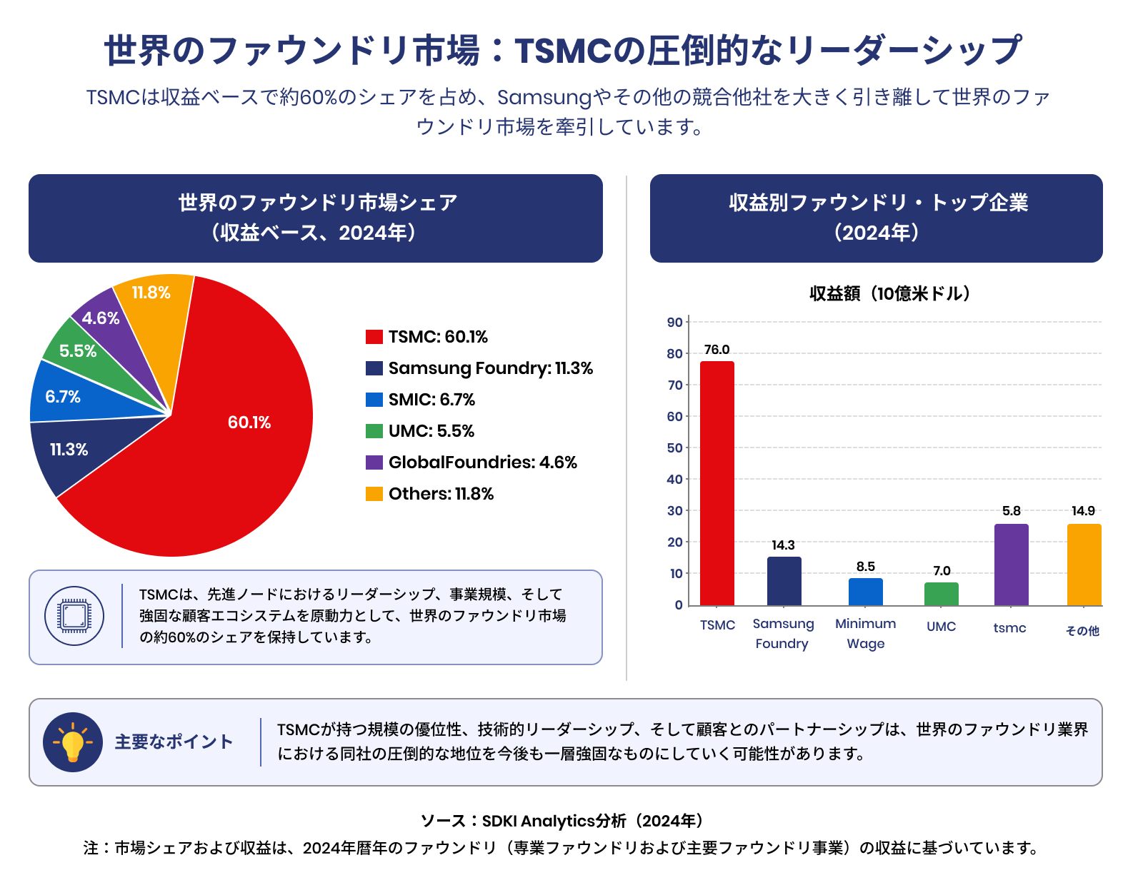 Taiwan-Semiconductor-Manufacturing-Company