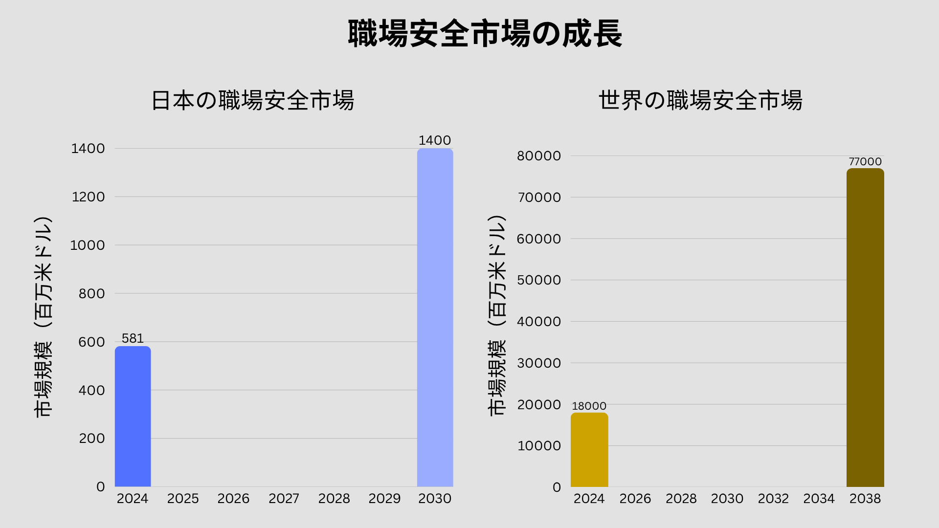 Technology as a Safety Enabler