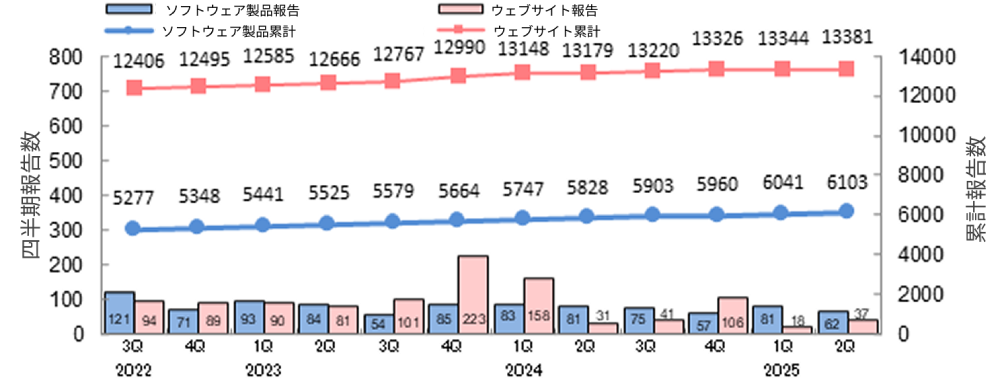Three Key Trends that Shaped Japan’s Cybersecurity Market