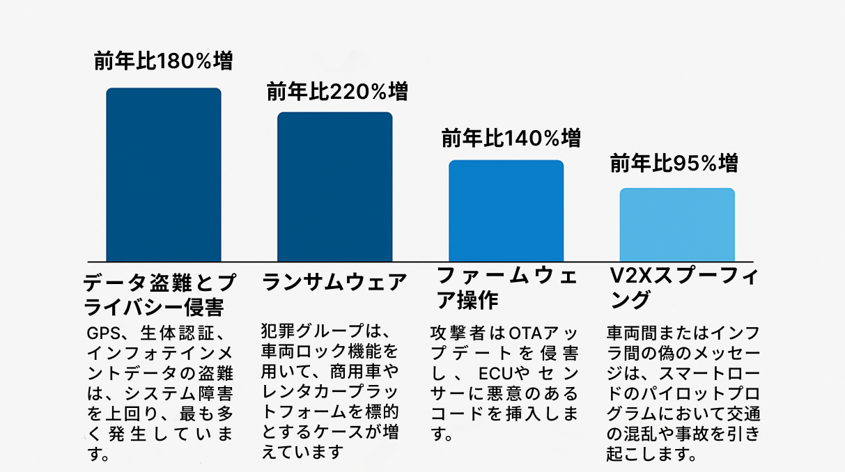 Types of Cyberattacks