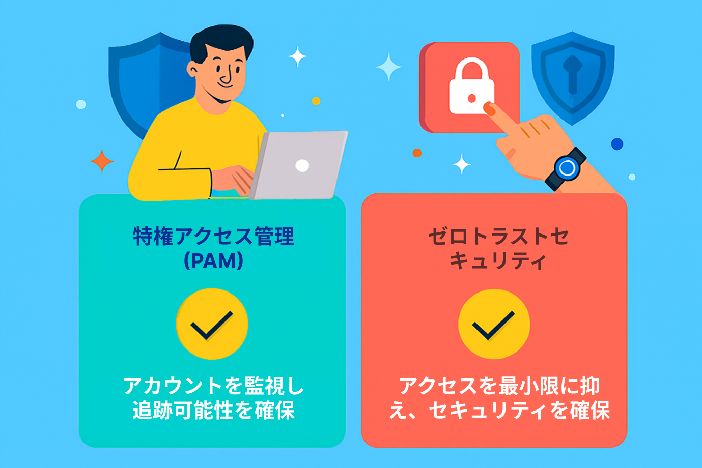 Understanding PAM and Zero Trust