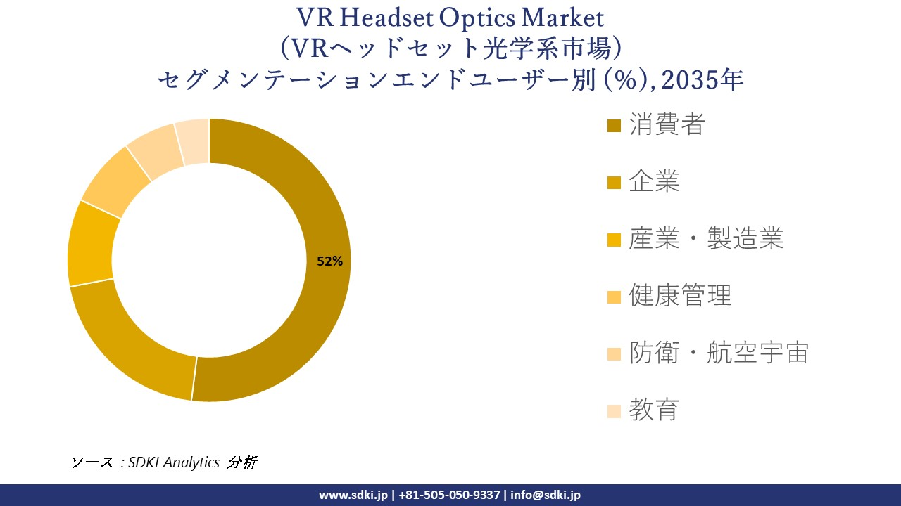 VR headset optics market segmentation survey