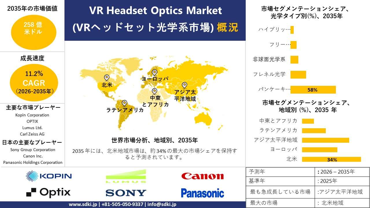 VR headset optics market survey report