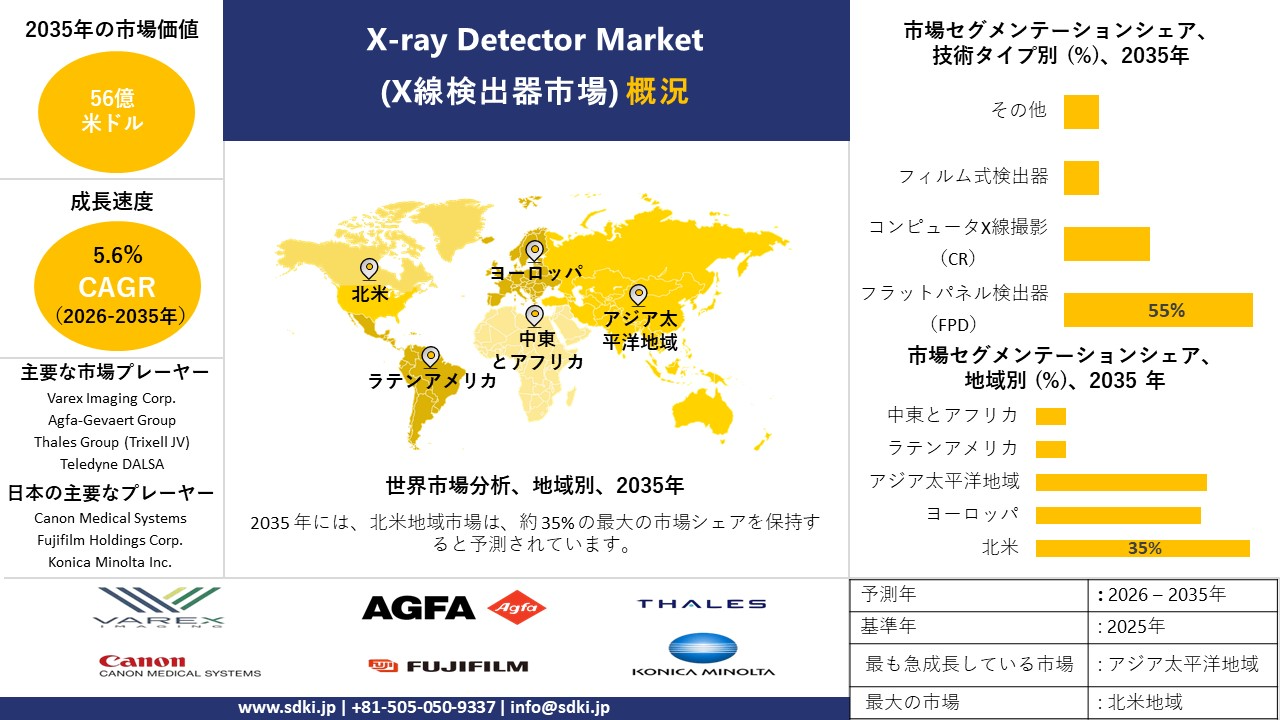 X-ray detector market survey report