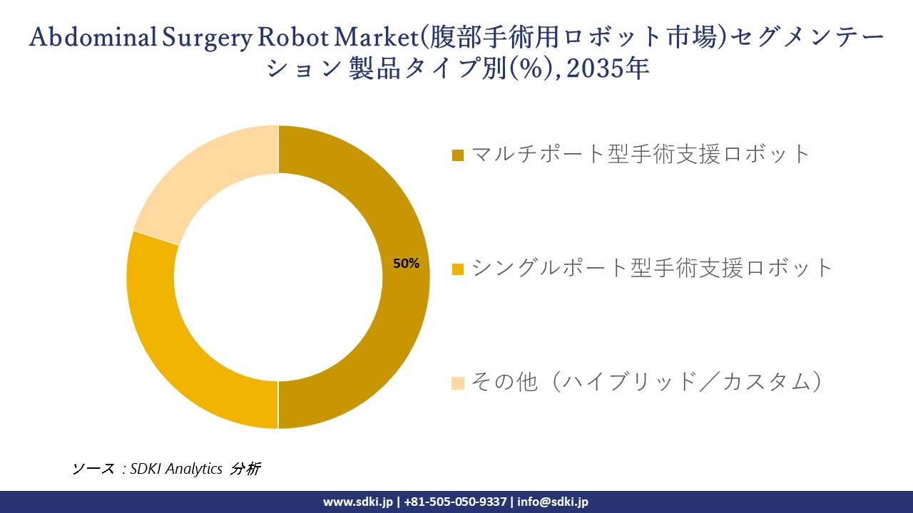 abdominal surgical robot segmentation survey