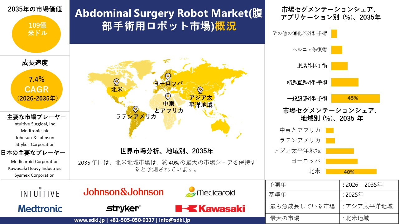 abdominal surgical robot survey report