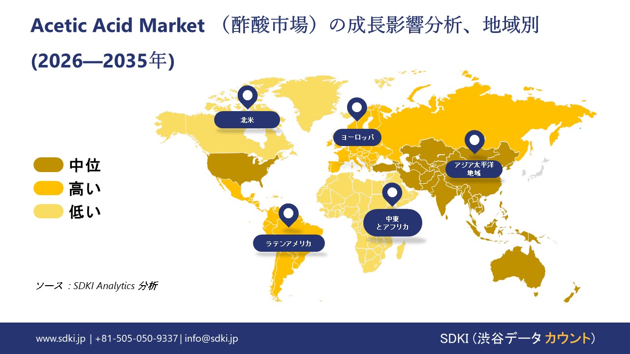 acetic acid market growth impact analysis
