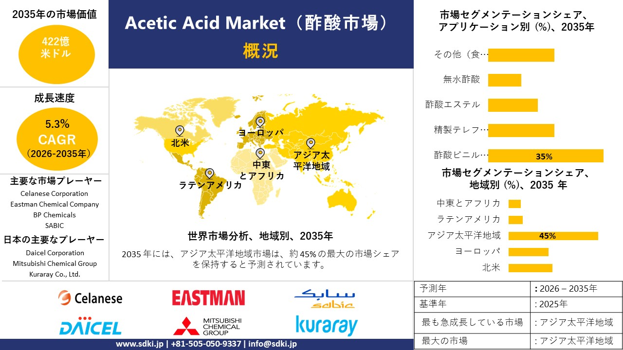 acetic acid survey report