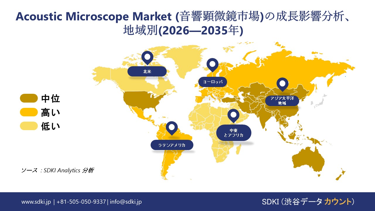 acoustic microscope market growth impact analysis