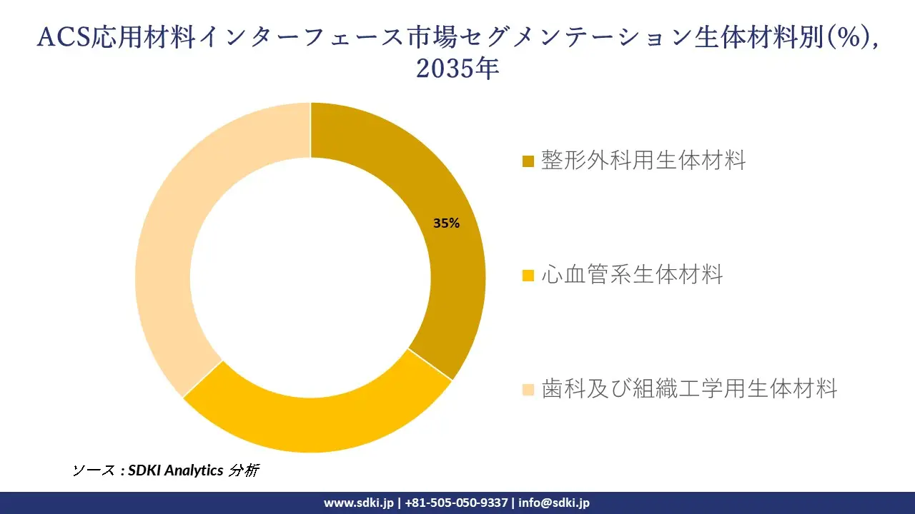 acs applied materials interfaces segmentation survey
