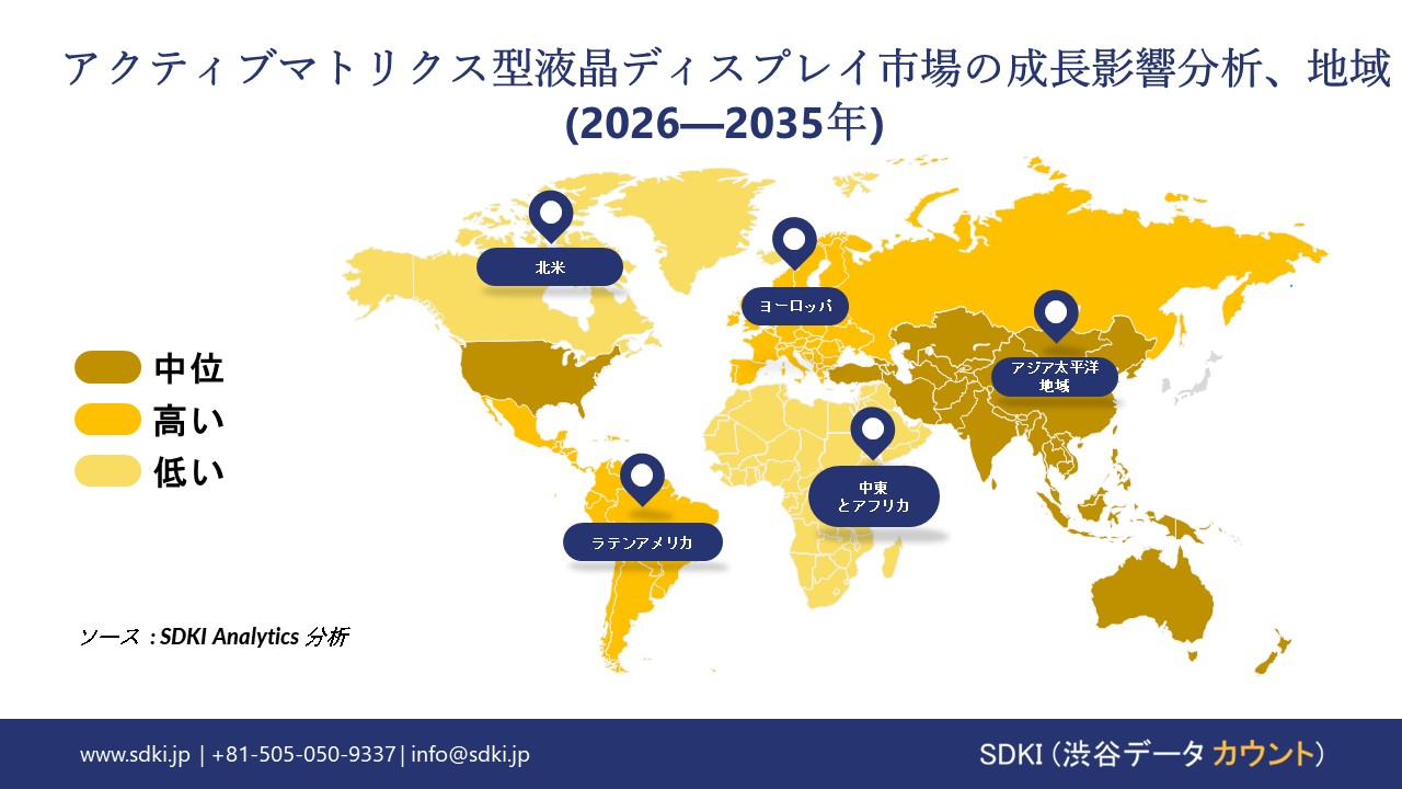 active matrix liquid crystal display market growth impact analysis