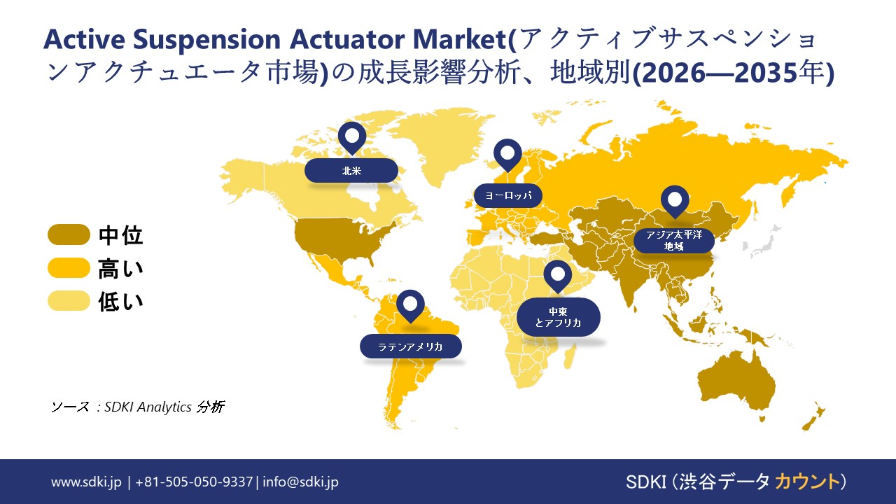 active suspension actuator market report impact analysis