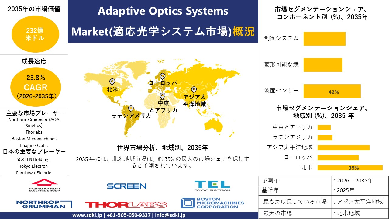 adaptive optics systems survey report