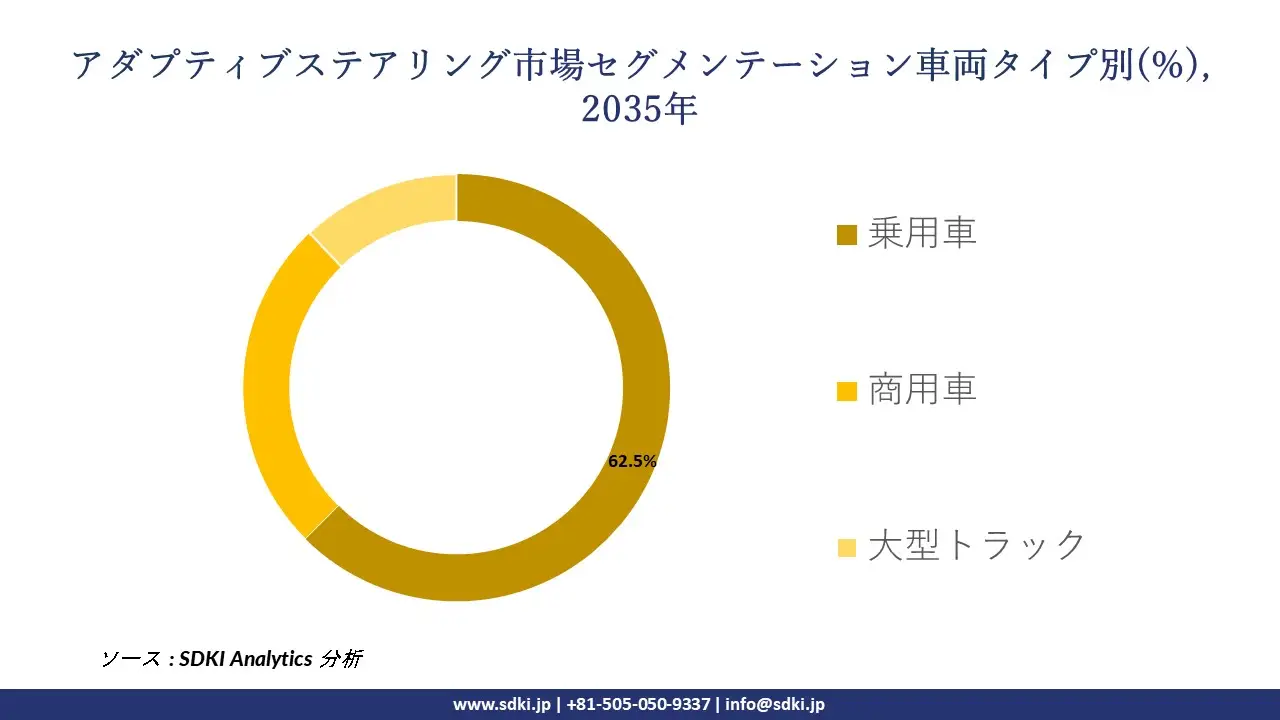adaptive steering segmentation survey