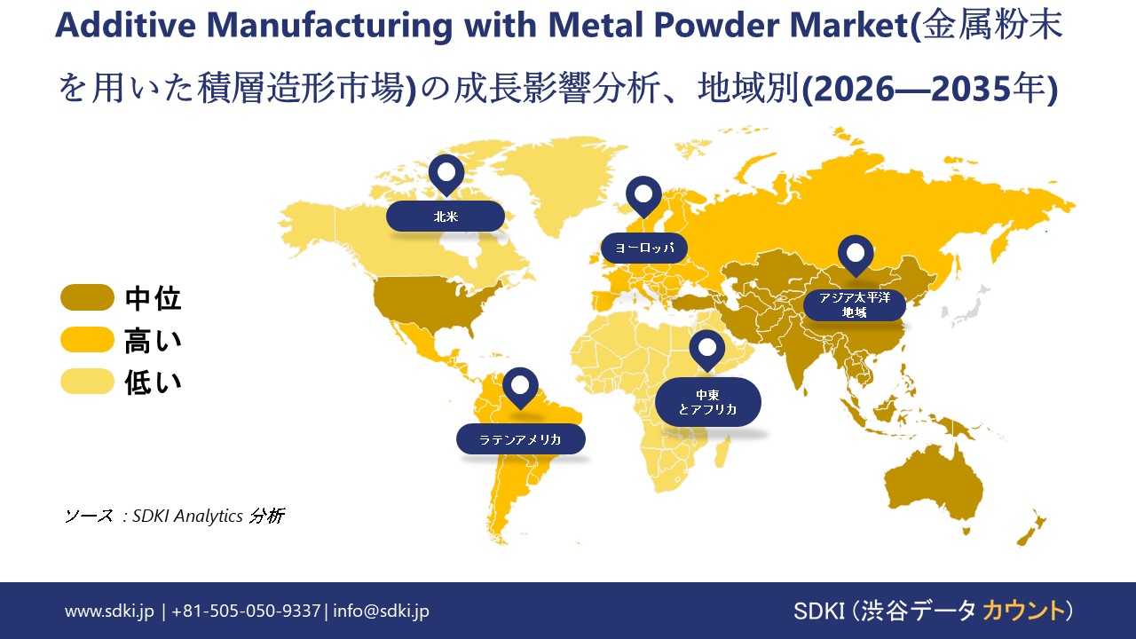 additive manufacturing with metal powder market growth impact analysis