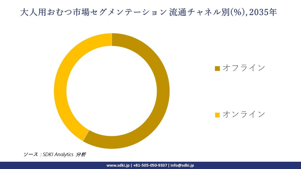 adult diaper segmentation survey