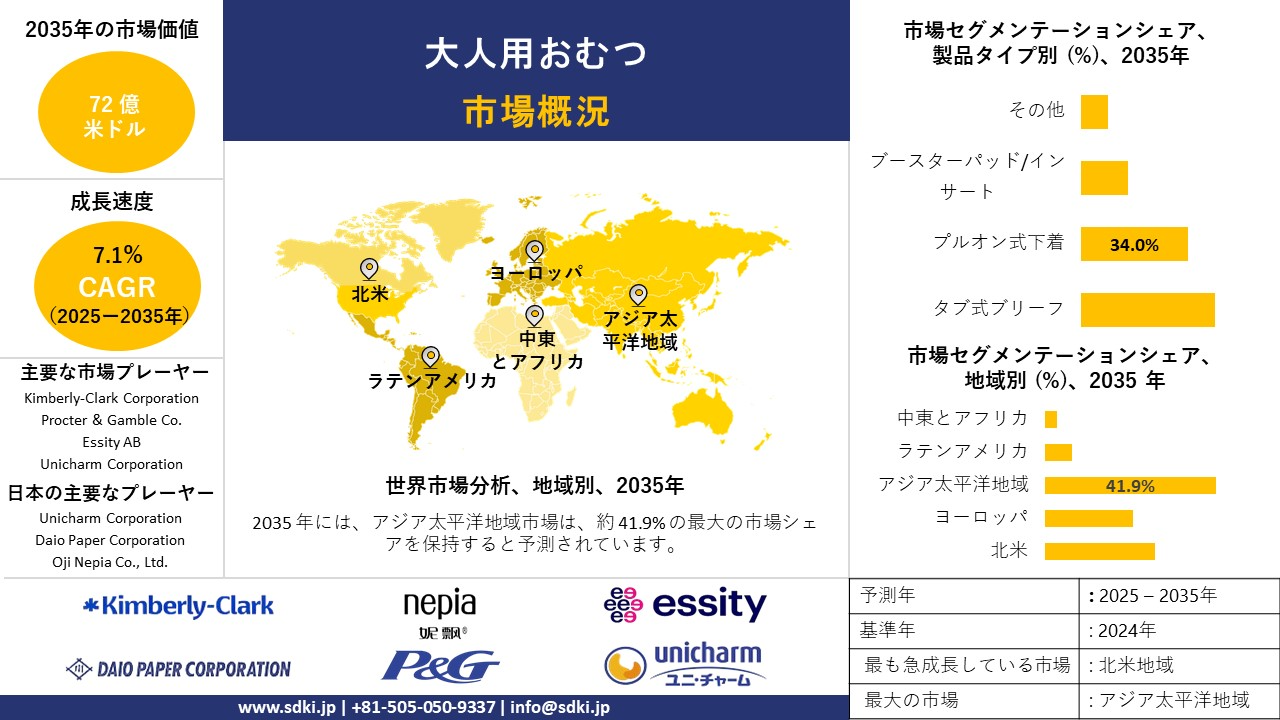adult diaper survey report