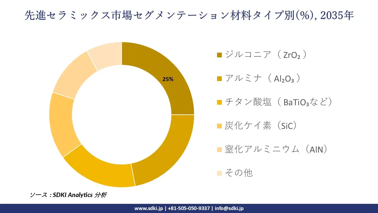 advanced ceramics market segmentation survey