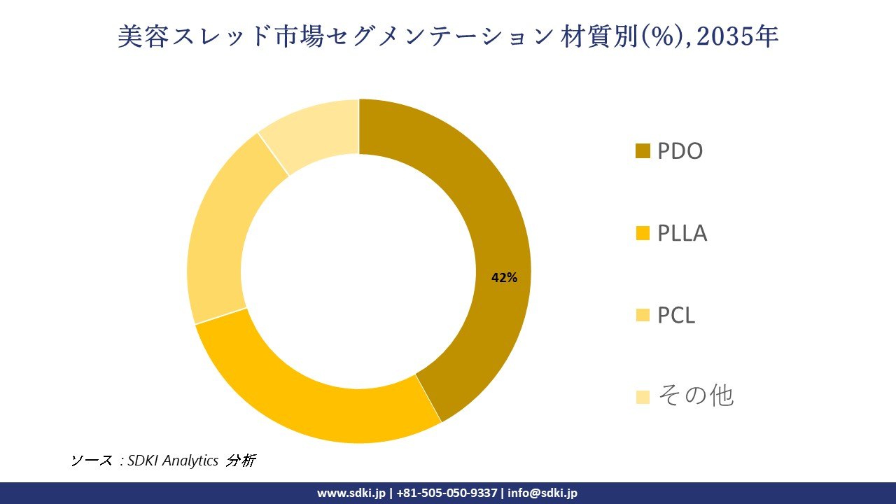 aesthetic threads segmentation survey