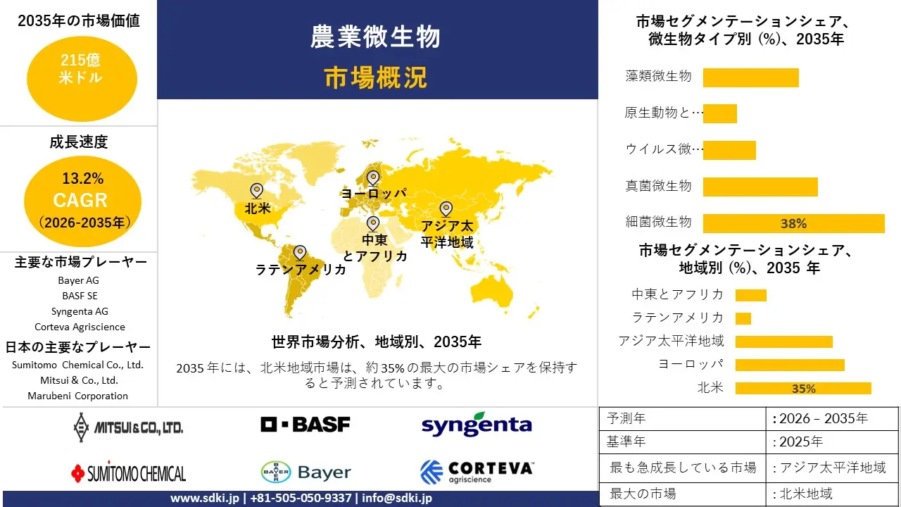 agricultural microbial survey report