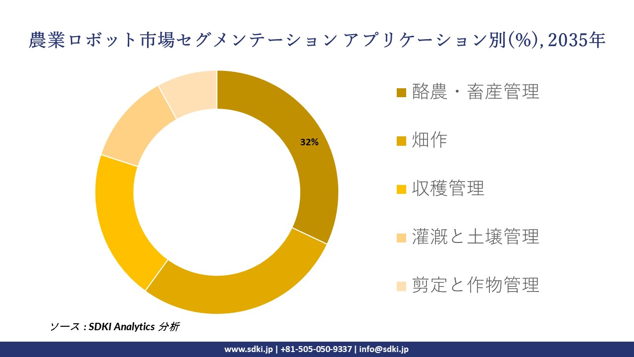 agricultural robots segmentation survey